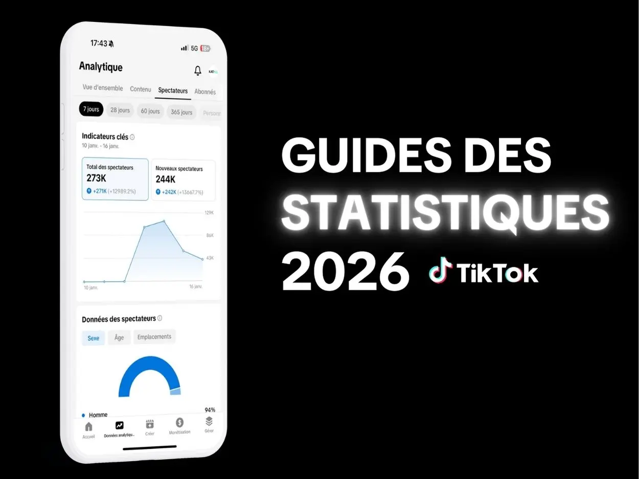 Statistiques TikTok 2026 : Donn&eacute;es et tendances &agrave; conna&icirc;tre