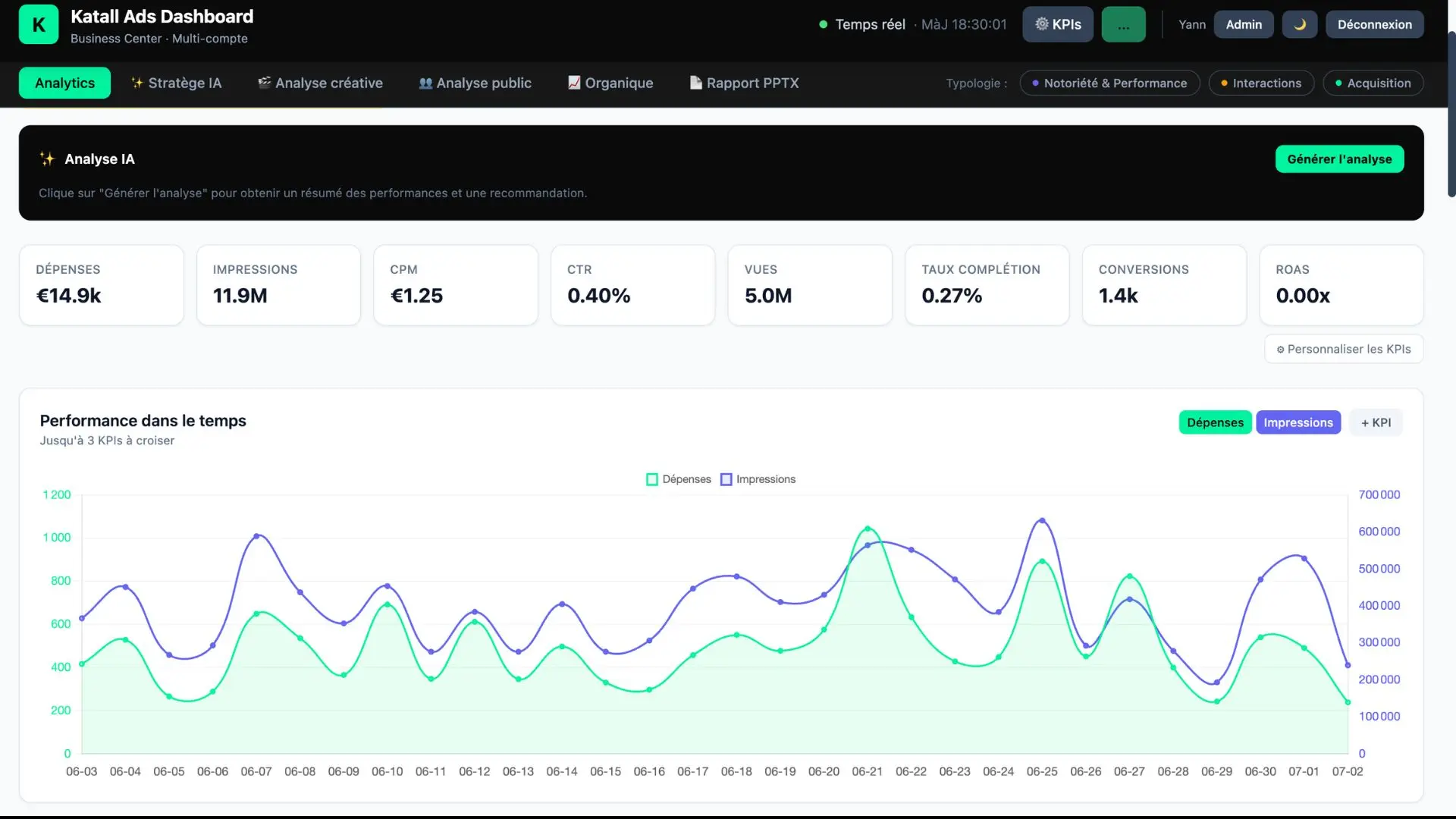 Katall Constellation : Plateforme reporting TikTok