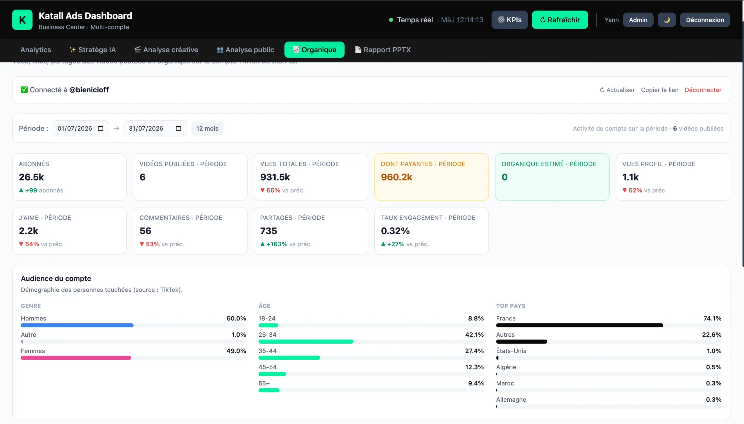Katall Constellation : Plateforme reporting TikTok