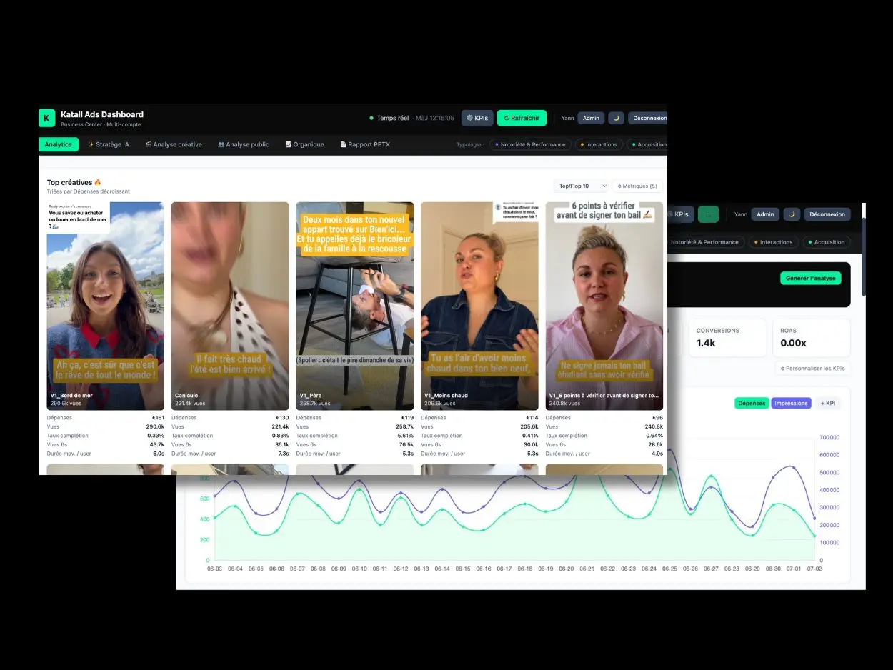 Katall Constellation : Plateforme reporting TikTok